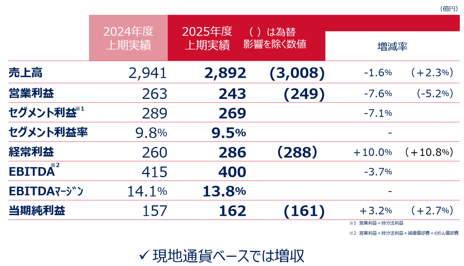 2025年度 第2四半期決算を発表：紀伊民報AGARA｜和歌山県のニュースサイト
