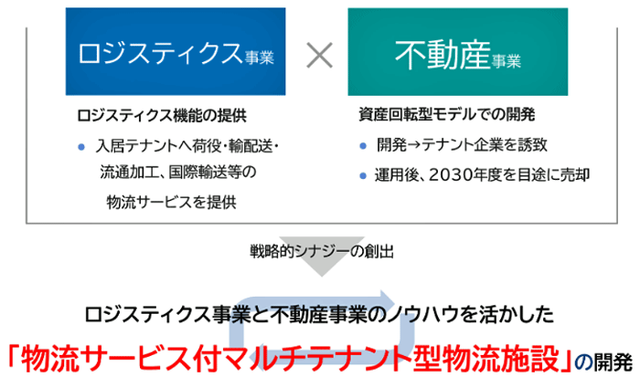 三菱倉庫/132億円投じ、神奈川県平塚市の自社倉庫5棟の再開発に着手 20251117mitsubishi3 - 三菱倉庫/132億円投じ、神奈川県平塚市の自社倉庫5棟の再開発に着手