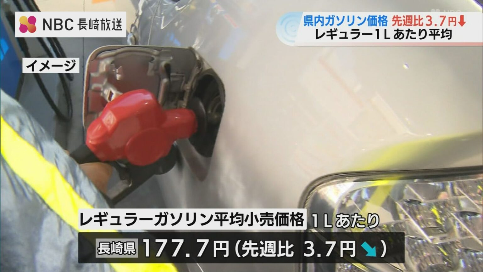 ガソリン値下がり 長崎県内のレギュラー1㍑あたり平均小売価格は177.7円（NBC長崎放送） - Yahoo!ニュース
