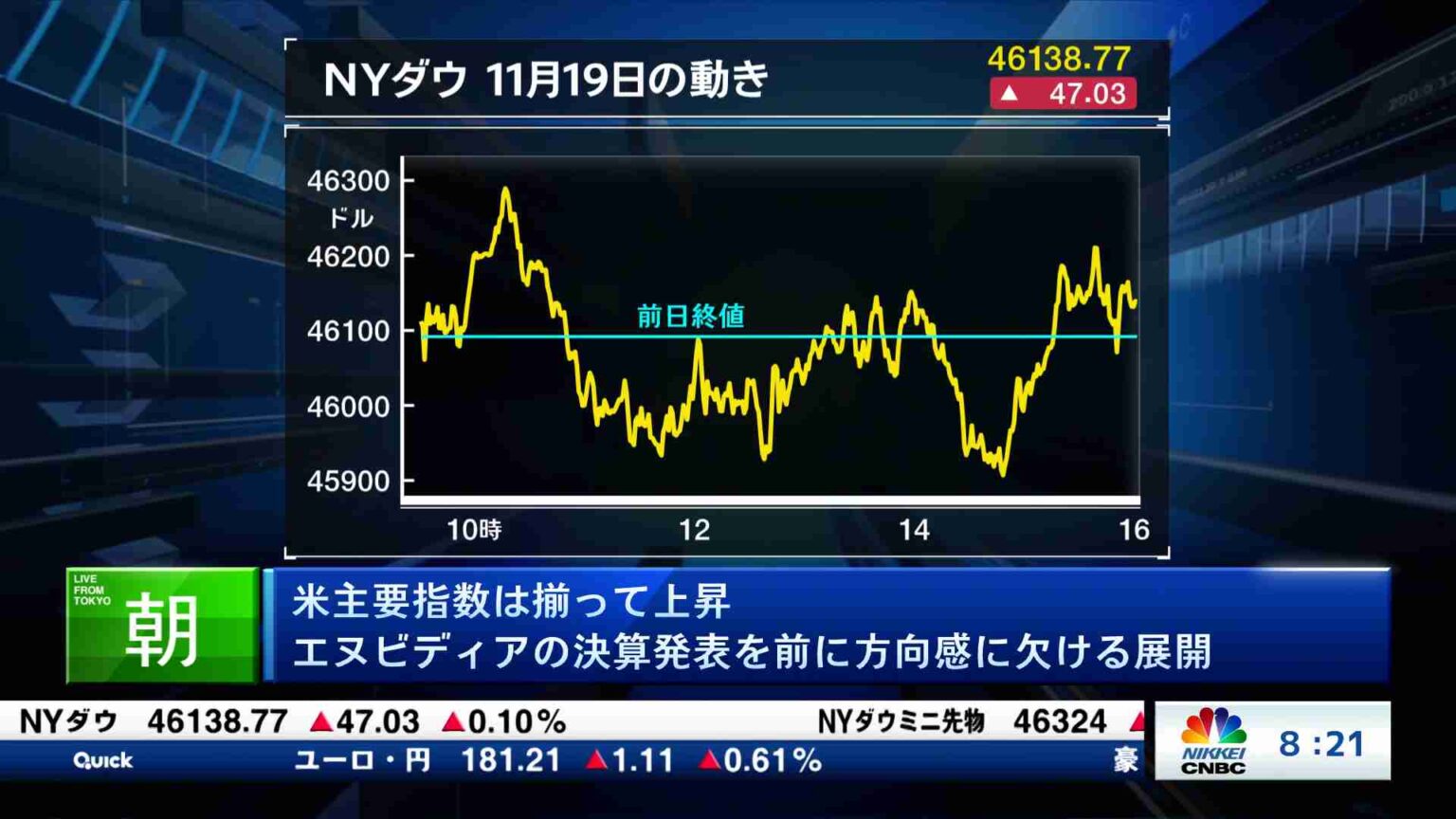 海外マーケット解説＆米国株ピックアップ(2025/11/20) | 日経CNBC online