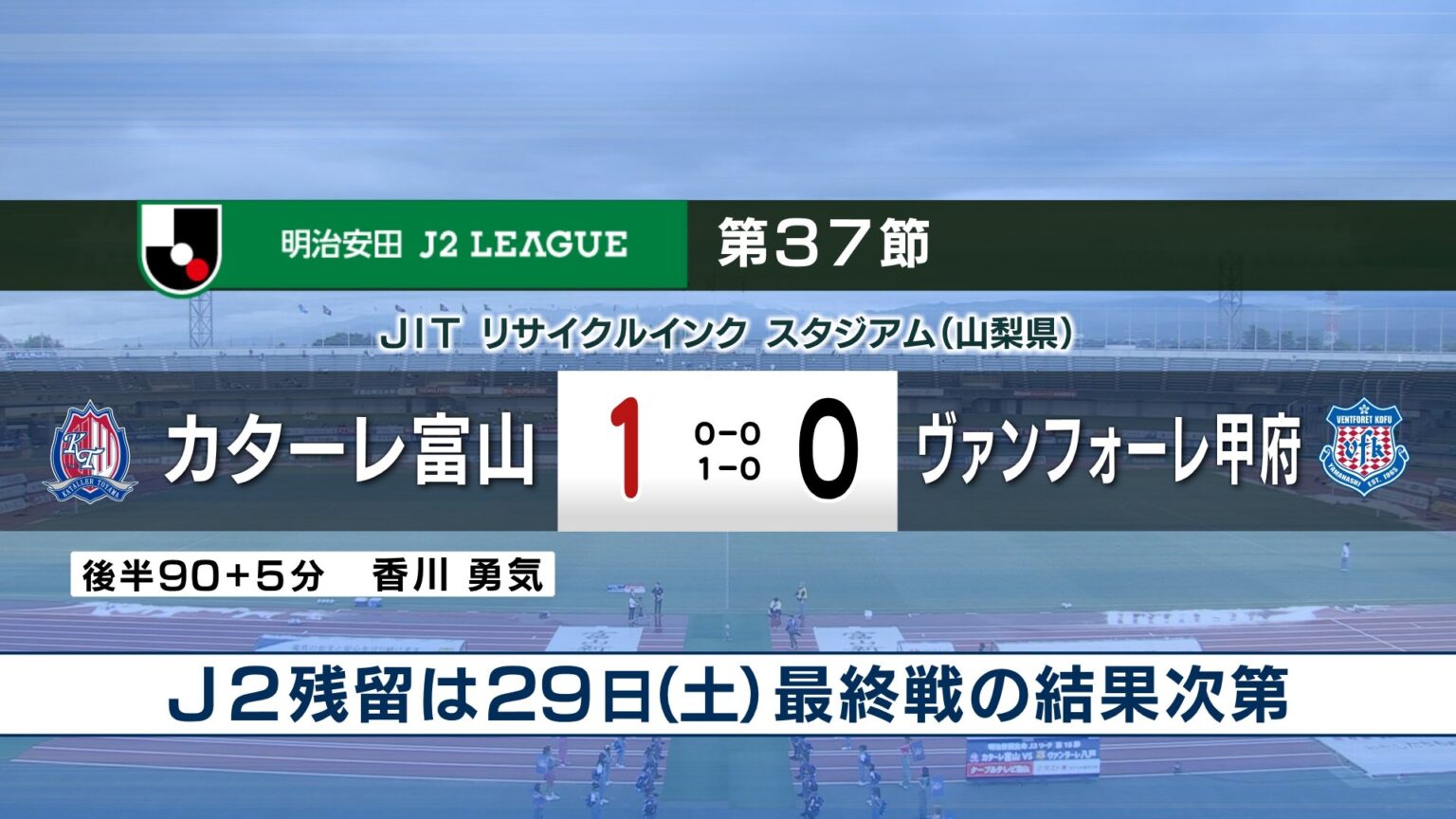 カターレ富山 J2残留か否か...29日の最終節へ持ち越し　甲府に1-0で勝利も、熊本が愛媛と1-1で引き分け（チューリップテレビ） - Yahoo!ニュース