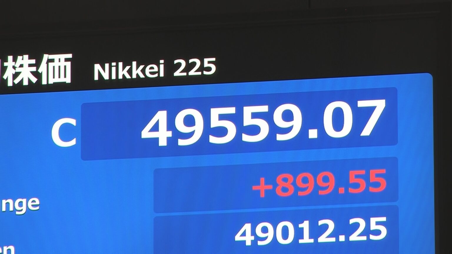 【速報】日経平均株価 899円上昇で取引終了　一時1000円超上昇も（TBS NEWS DIG Powered by JNN）