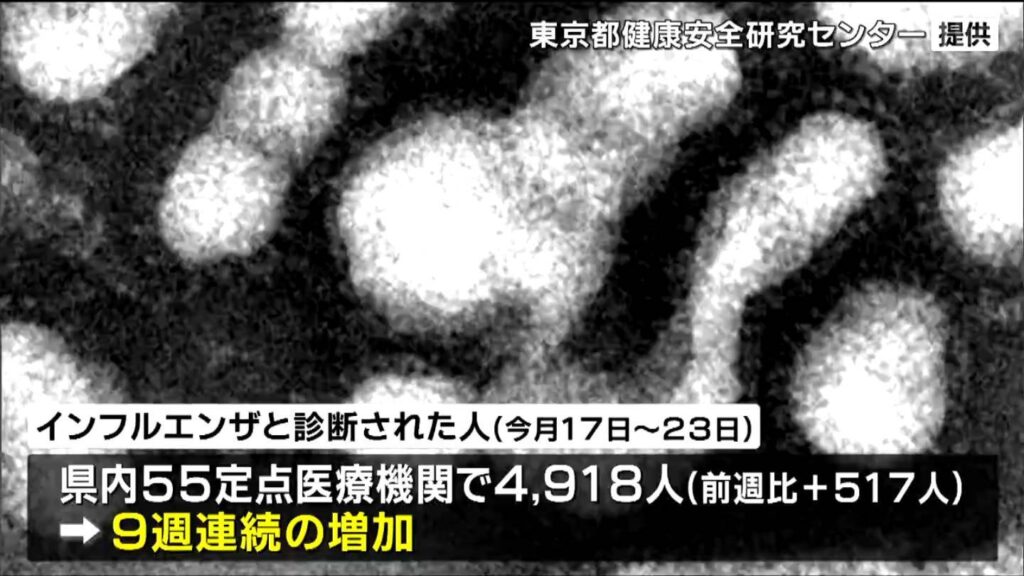 インフルエンザ患者、9週連続で増加!1医療機関あたり89.42人に 警報レベル続く 宮城（tbc東北放送） - Yahoo!ニュース