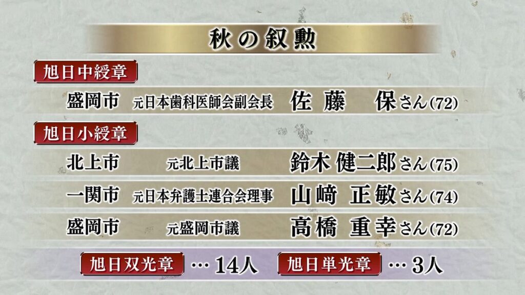 共有