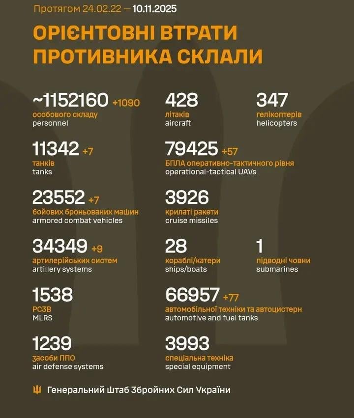 2025 年 11 月 10 日までのロシア軍の損失