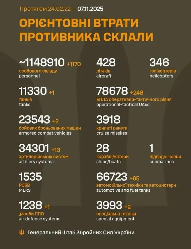 2025 年 7 月 11 日までのロシア軍の損失