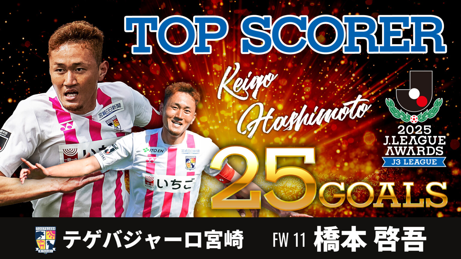 【公式】2025明治安田J3リーグ 得点王 決定 橋本 啓吾(テゲバジャーロ宮崎)が初受賞!!:Jリーグ公式サイト(J.LEAGUE.jp) 得点王の表彰は、12月24日(水)にオンラインで配信される「2025J3リーグアウォーズ」にて行います