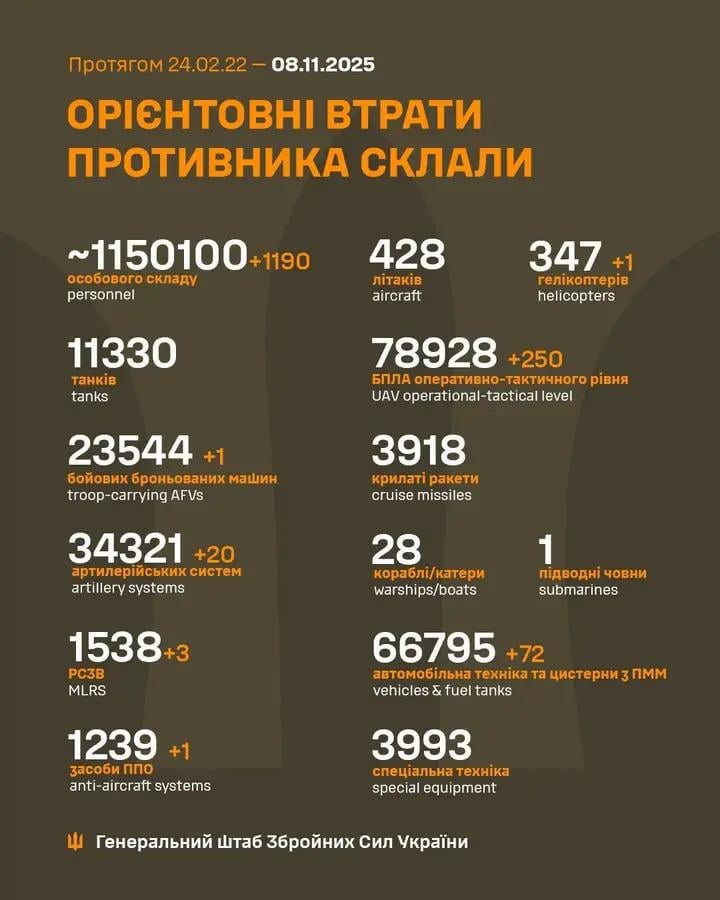 2025 年 8 月 11 日までのロシア軍の損失