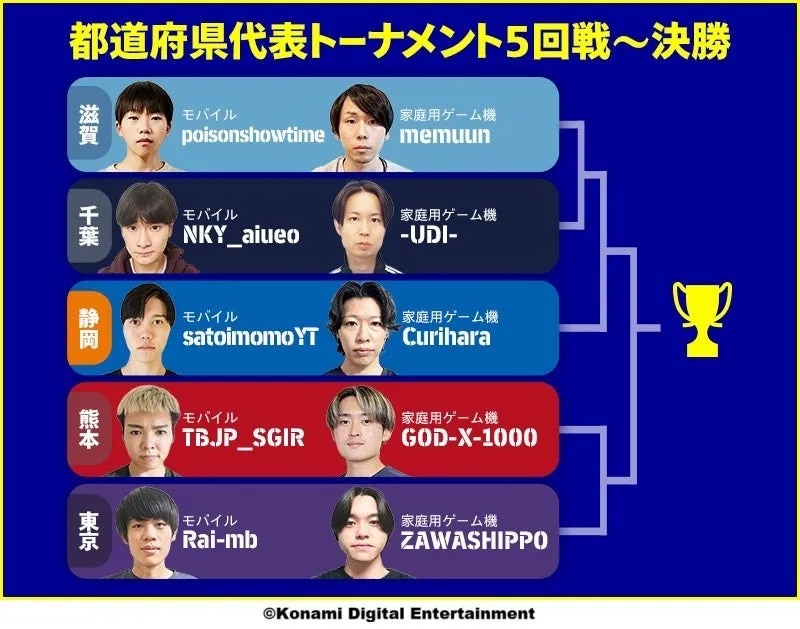 全国都道府県対抗eスポーツ選手権2025 SHIGAでeFootball™決勝大会が開催決定 - サードニュース