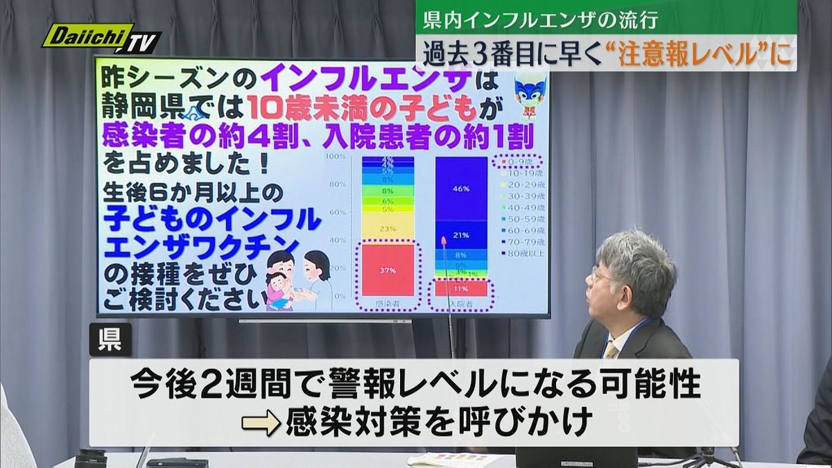 静岡県内インフルエンザ流行状況　過去３番目に早く注意報レベルに　県が感染対策を呼び掛け（静岡）