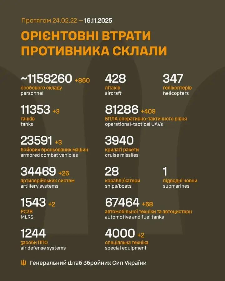 2025 年 11 月 16 日までのロシア軍の損失