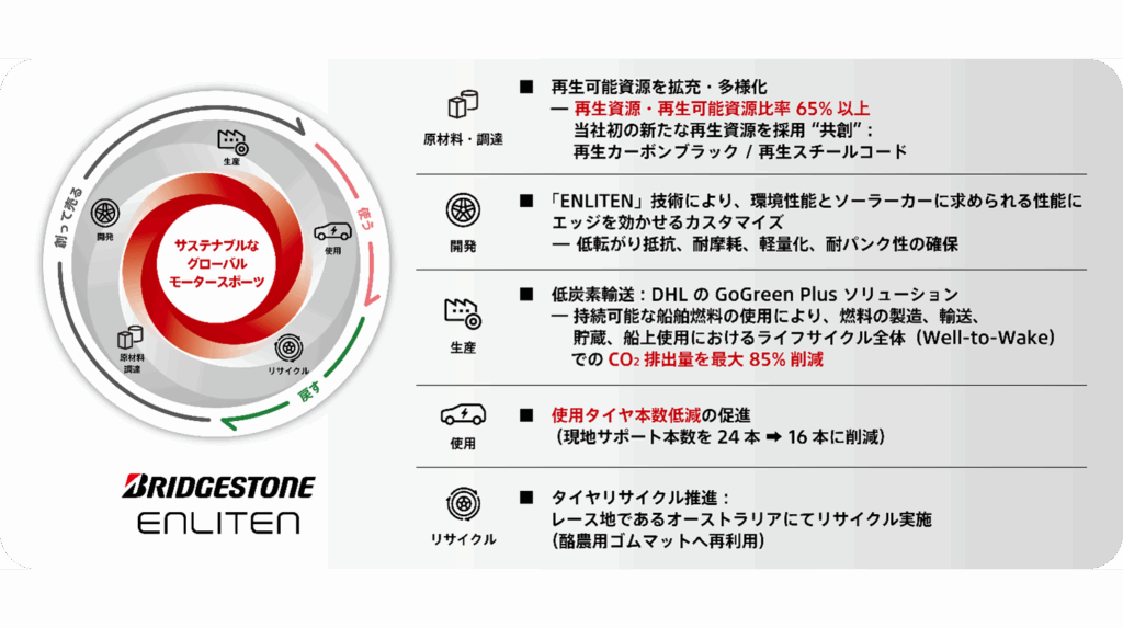 「2025 Bridgestone World Solar Challenge Partners Reception」をオーストラリア大使館で開催