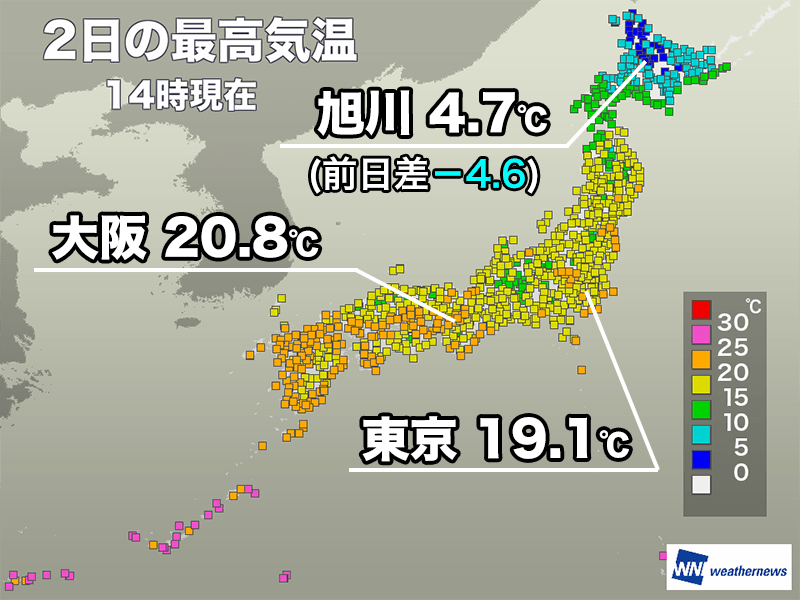 関東以西は20℃前後の快適な陽気 北海道は雨や雪で昼間も寒い