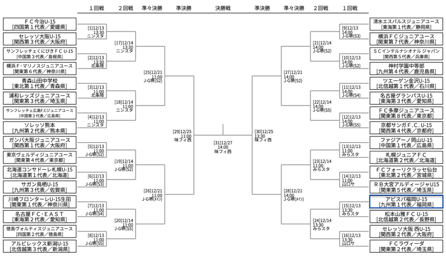 高円宮杯JFA第37回全日本U-15サッカー選手権大会対戦相手決定のお知らせ | アビスパ福岡公式サイト | AVISPA FUKUOKA Official Website 高円宮杯JFA第37回全日本U-15サッカー選手権大会対戦相手決定のお知らせ | アビスパ福岡公式サイト | AVISPA FUKUOKA Official Website