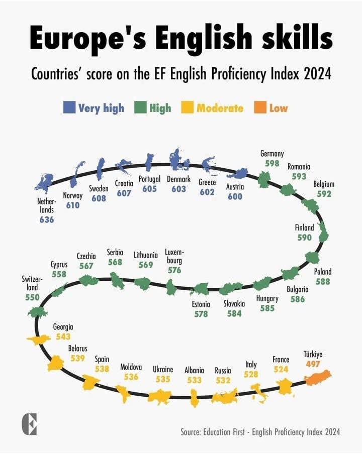 英語が得意