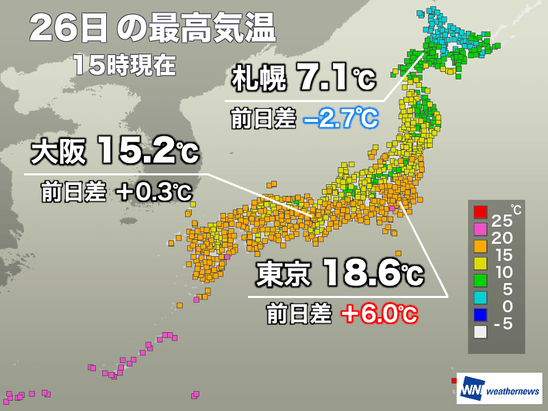 関東は気温が上昇し日差し暖か 北日本や近畿は北風冷たい