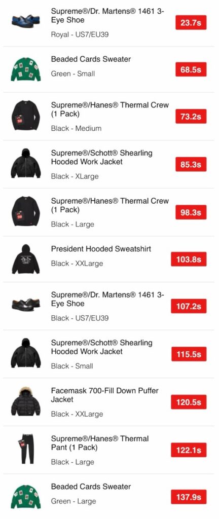 Supreme 25FW WEEK14 US / EU / UK 海外の完売タイムランキングが公開