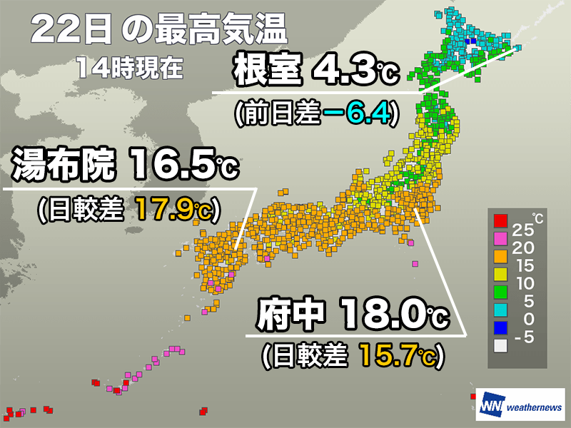 西日本から関東は過ごしやすい陽気 北海道は寒さが増す