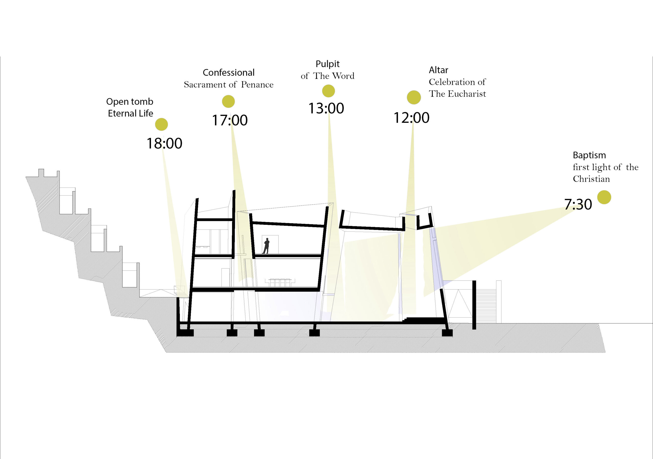 〈ラス・チュンベラス聖贖罪者教会・コミュニティセンター(The Holy Redeemer Church and Community Centre of Las Chumberas)〉フェルナンド・メニス(Fernando Menis)