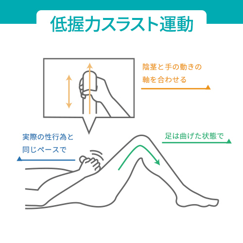 適切なマスターベーションの身に着け方