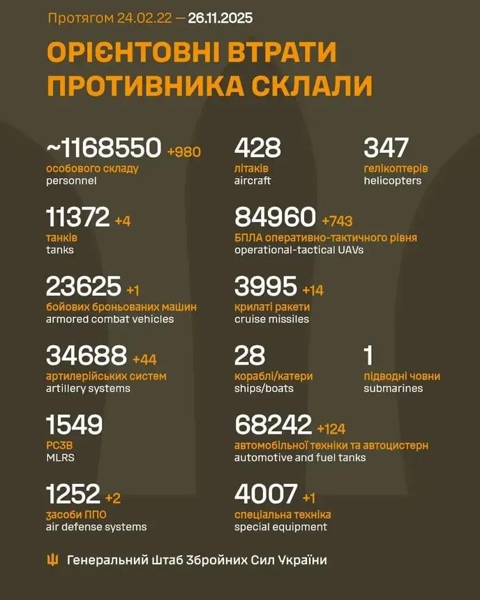 2025 年 11 月 26 日までのロシア軍の損失