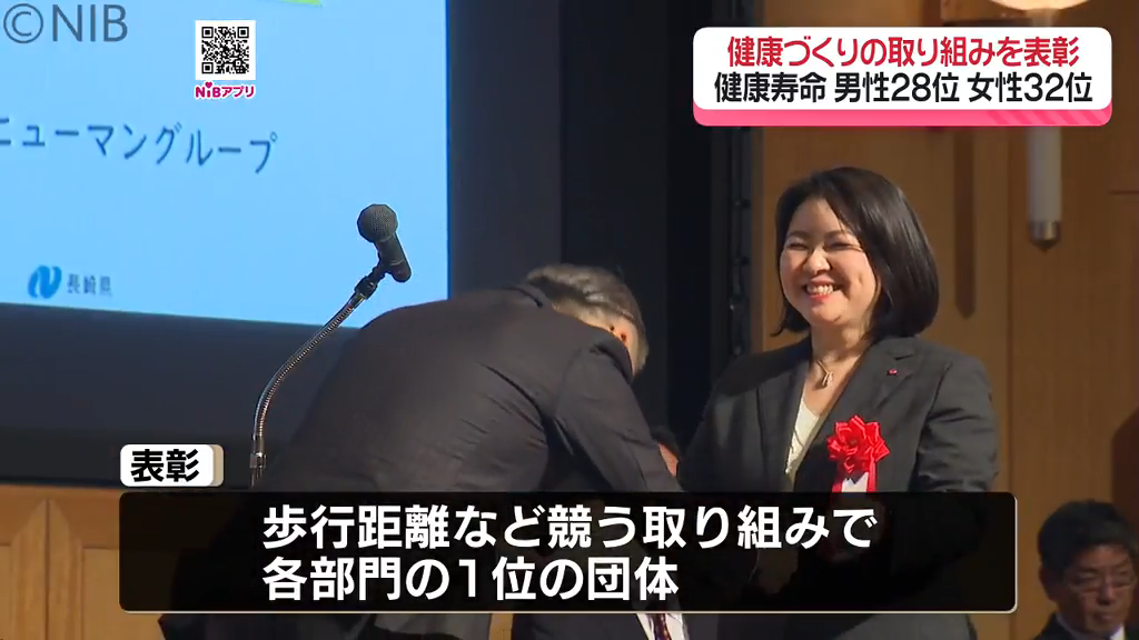 健康寿命“男性28位 女性32位” 日本一目指し長崎市でイベント 優良事例表彰や体験型ブースも《長崎》