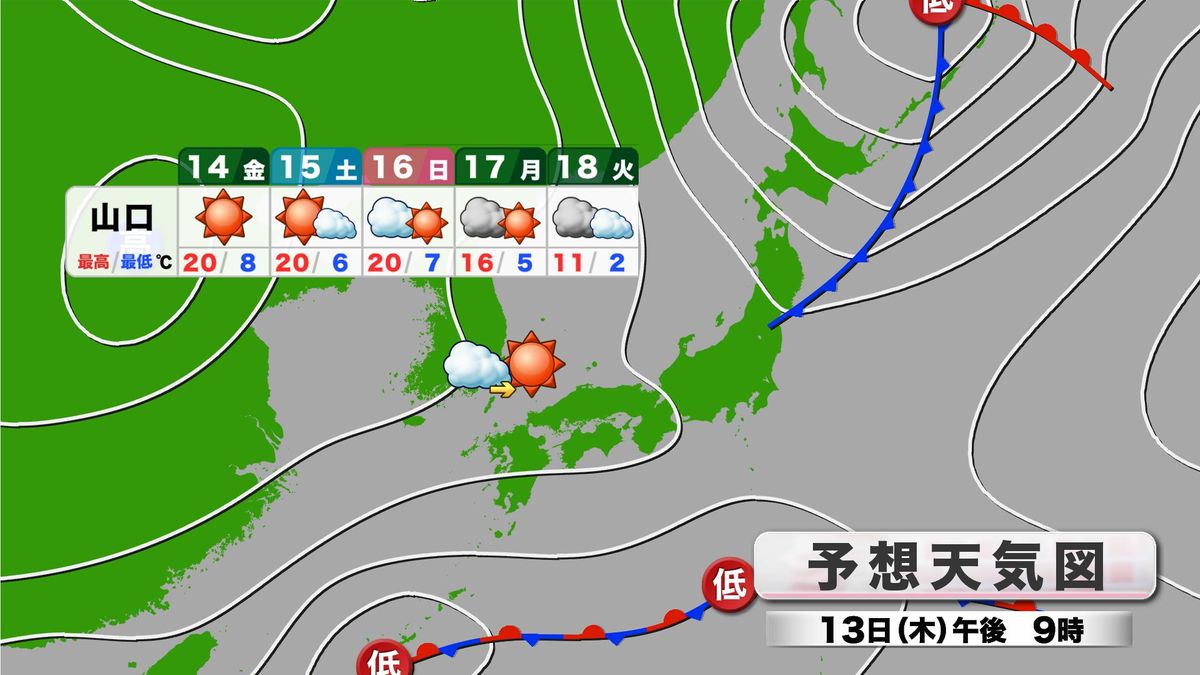 【山口天気 朝刊11/13】午前中心に雲多めも 午後ほど天気回復へ 来週の寒さに備えて入念な冬支度を