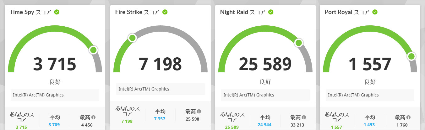 dynabook GR/ZZ 3D Mark
