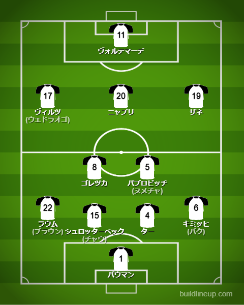 サッカードイツ代表2025最新フォーメーション（スタメン）