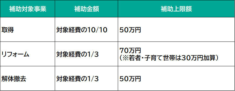 各補助金一覧表