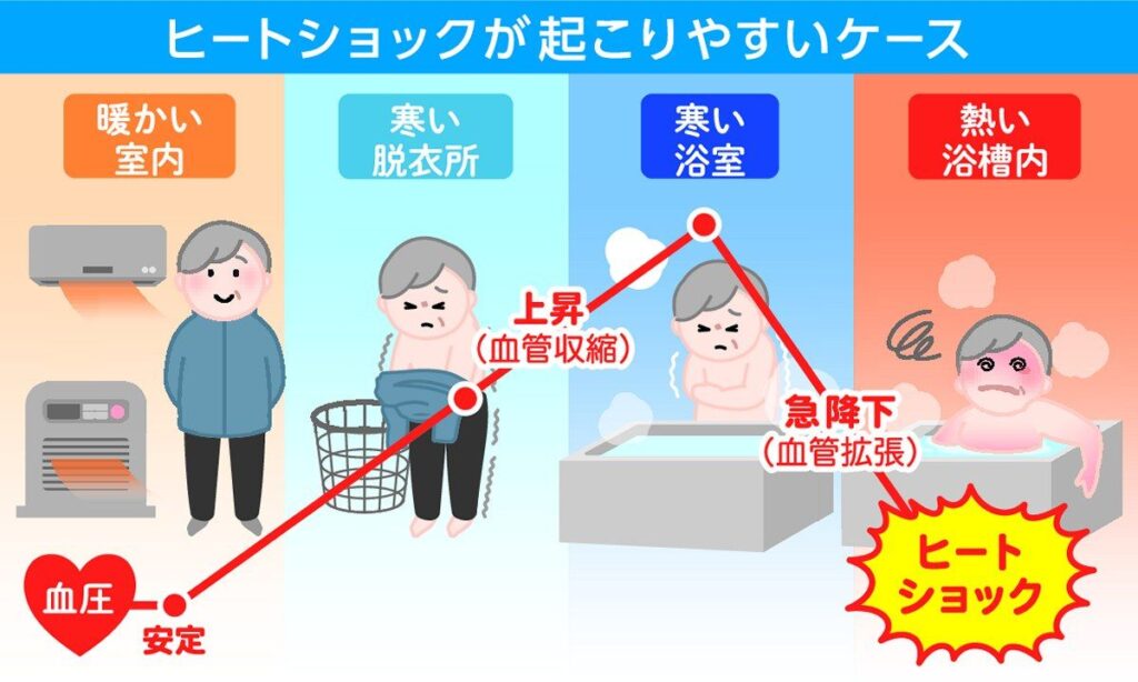 日赤通信(31)ヒートショック 事故予防し、快適で安全な入浴を 日本赤十字社佐賀県支部 上瀧達也 | 行政・社会 | 佐賀県のニュース 日赤通信(31)ヒートショック 事故予防し、快適で安全な入浴を 日本赤十字社佐賀県支部 上瀧達也 | 行政・社会 | 佐賀県のニュース