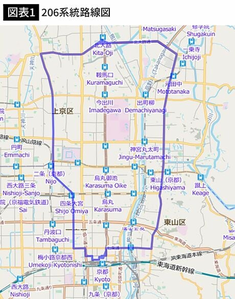 【図表1】206系統路線図
