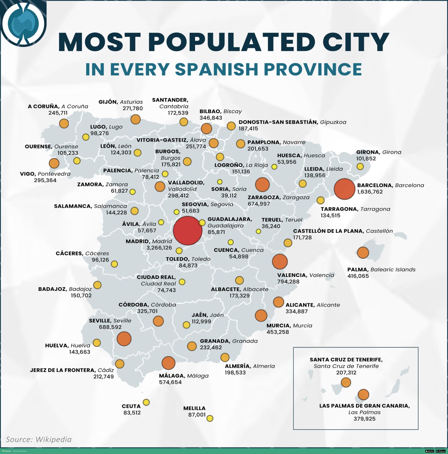 スペインの各州で最も人口の多い都市。
