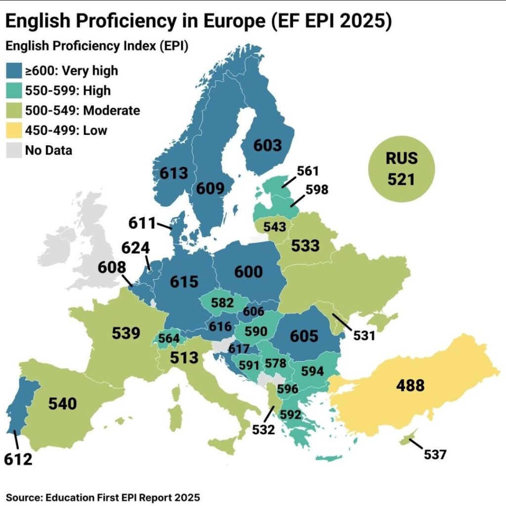 EF が 2025 年の英語能力レポートを発表