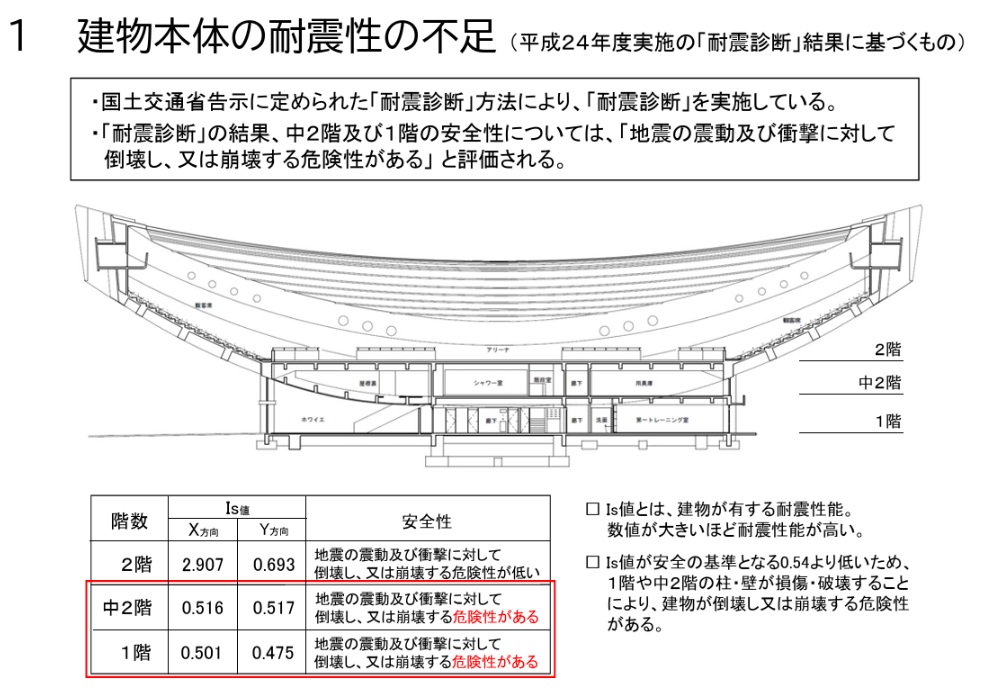 「耐震診断は“壊すため”の制度ではない」──インタビュー：長田慶太氏（建築家、旧香川県立体育館再生委員会代表）＜後編＞ | BUNGA NET