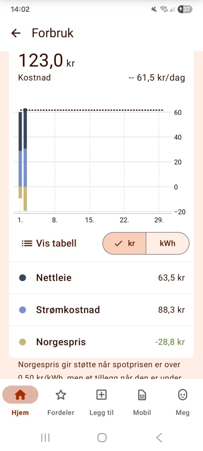 ノルゲルプリスを理解するのを手伝ってください