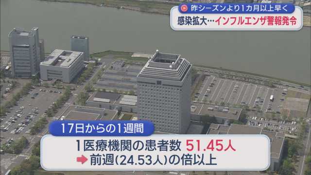 前週の倍以上･･･感染拡大 全県に「インフルエンザ警報発令」昨シーズンより1カ月以上早く【新潟】