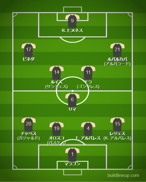 サッカーメキシコ代表2025最新フォーメーション（スタメン）