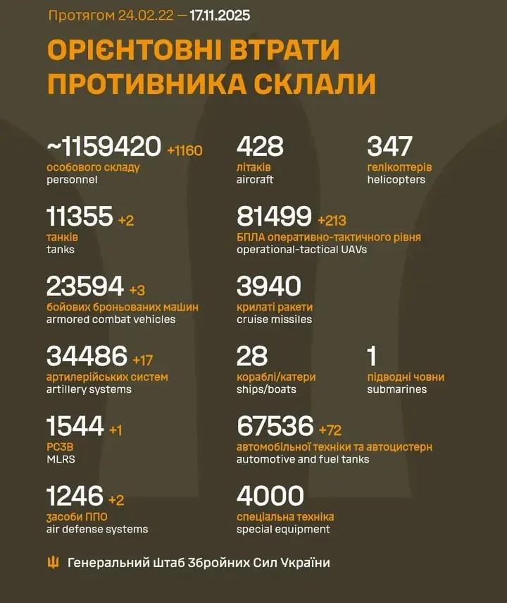 2025 年 11 月 17 日までのロシア軍の損失