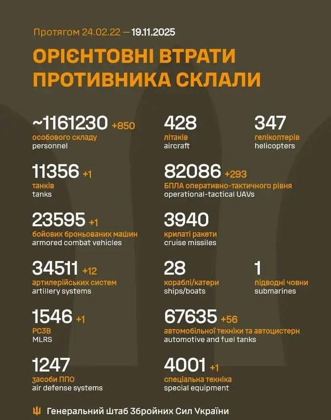 2025 年 11 月 19 日までのロシア軍の損失
