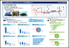 写真：アンケート結果
