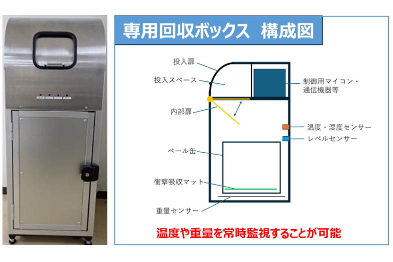 埼玉県、使用済みリチウムイオン電池回収実証　施設に専用ボックス - Impress Watch