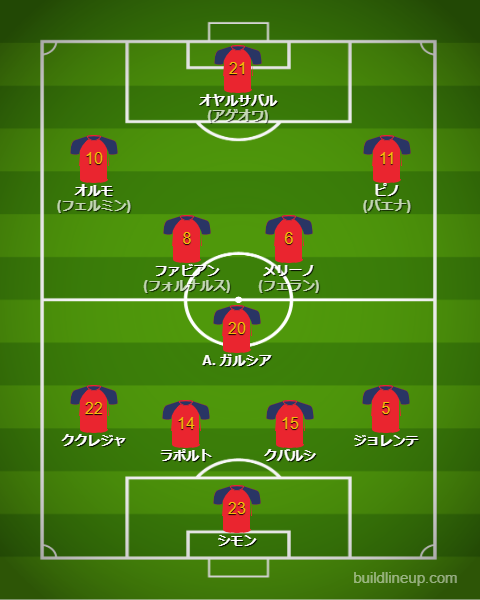 サッカースペイン代表2025最新フォーメーション（スタメン）