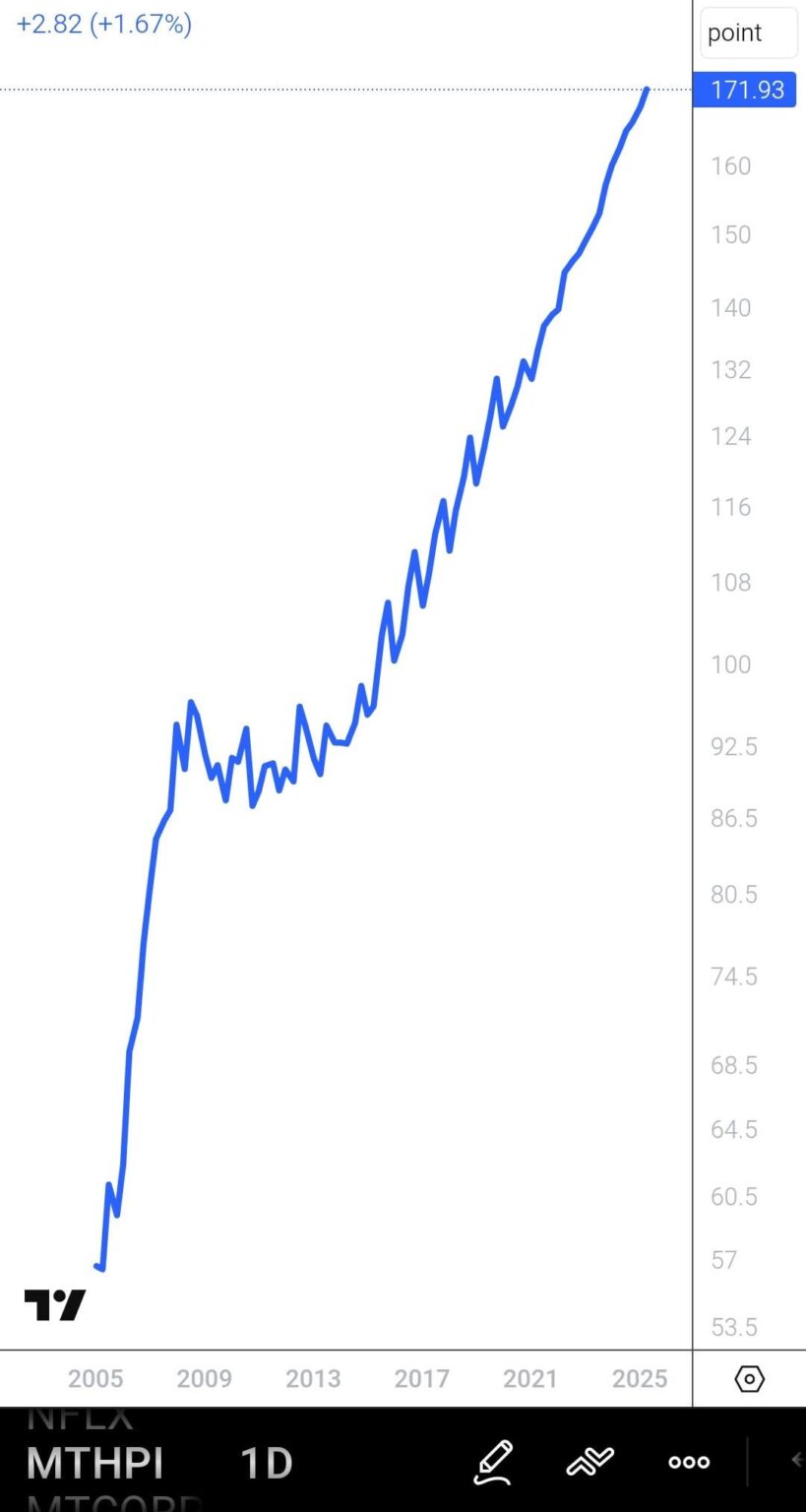 マルタの住宅価格指数。これは明らかにバブルではないでしょうか？