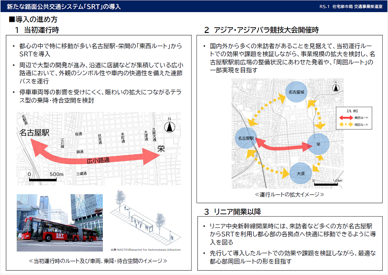 写真：SRTの段階的な進め方