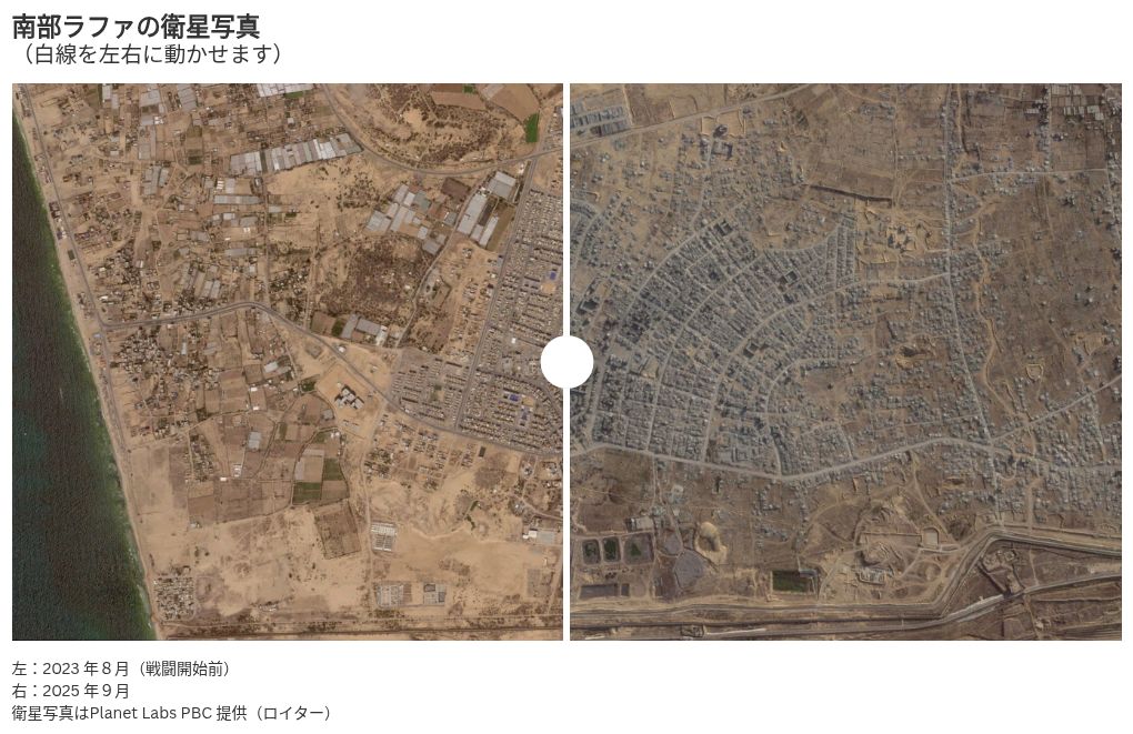 photo-slider visualization