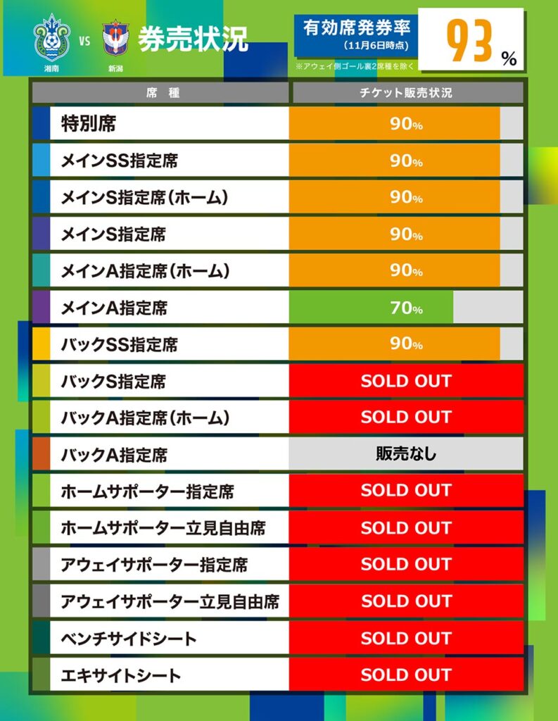 11月8日(土)新潟戦 「チケット券売状況」のお知らせ « 湘南ベルマーレ公式サイト 11月8日(土)新潟戦 「チケット券売状況」のお知らせ « 湘南ベルマーレ公式サイト