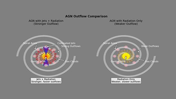 ブラックホールの活動が銀河の星形成を抑制 インド宇宙物理学研究所|インド科学技術ニュース|Science Portal India インドの科学技術の今を伝える ブラックホールの活動が銀河の星形成を抑制 インド宇宙物理学研究所|インド科学技術ニュース|Science Portal India インドの科学技術の今を伝える
