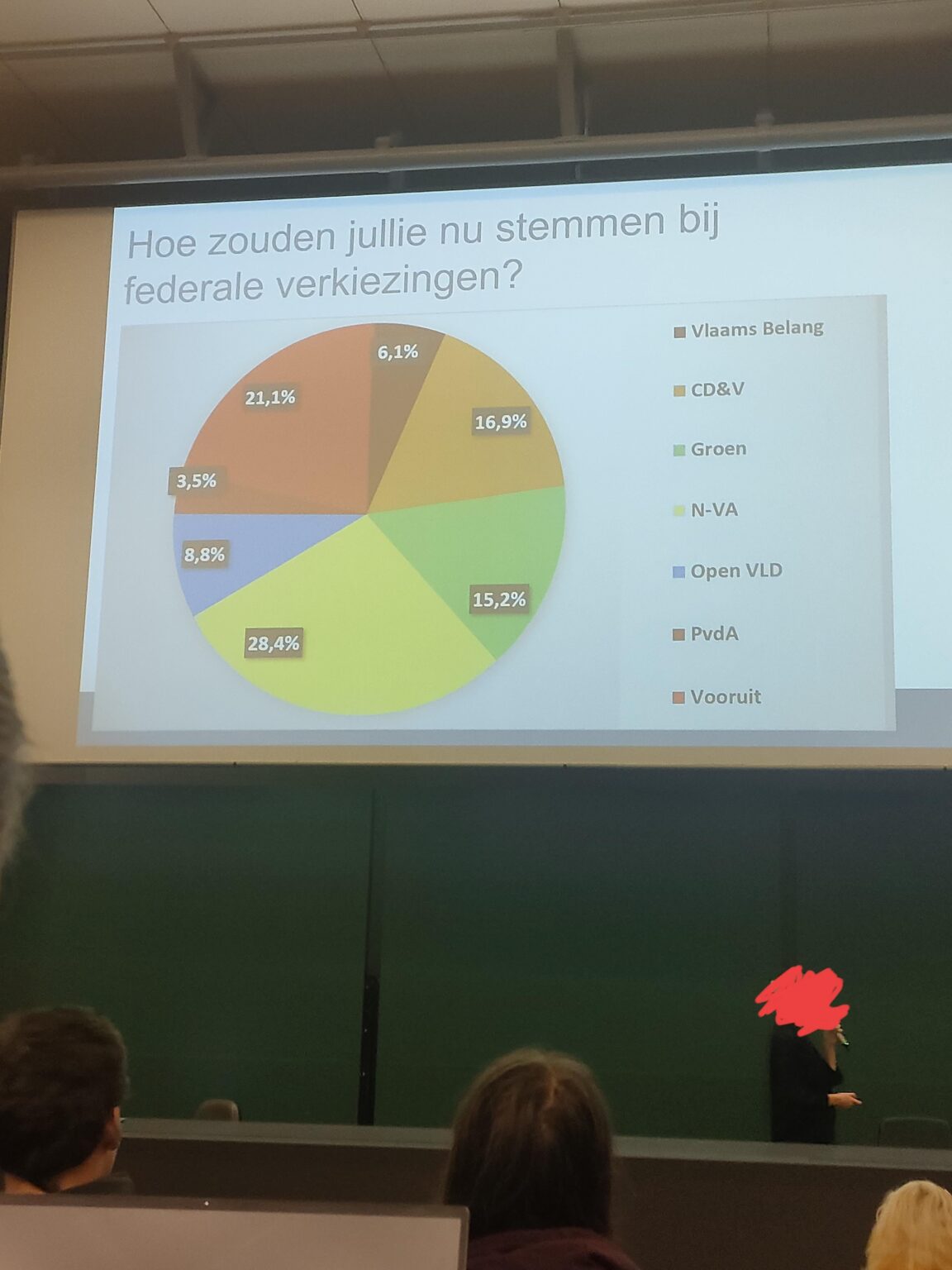 私の政治学の教授が選挙を呼びかけました。