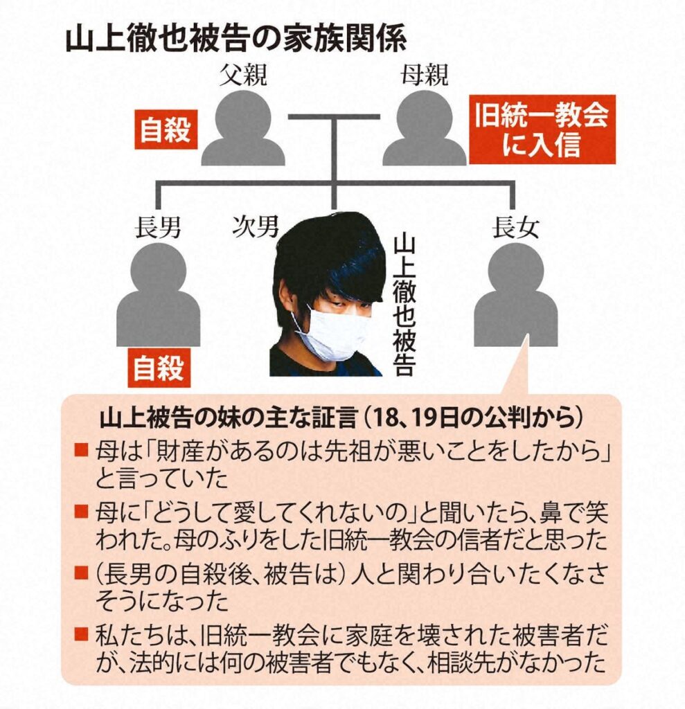 山上の妹「あれは母親ではない母親の姿をした統一教会信者だ」